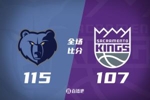 🏀灰熊力挫国王 埃迪20中16轰新高32分&17板5帽 德罗赞23分